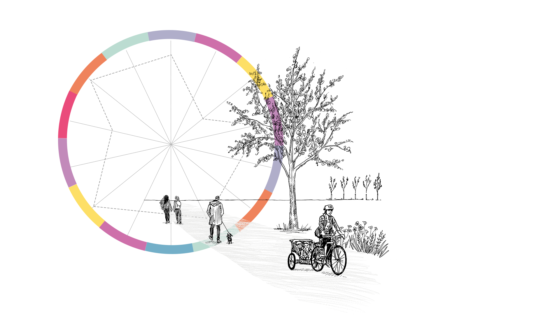 An illustration of the Place Standard wheel in the background. People walking and cycling along a path in the foreground.