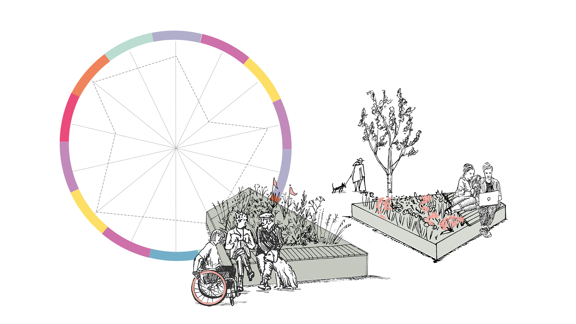 An illustration of the Place Standard wheel in the background. People enjoying a green open space in the foreground.